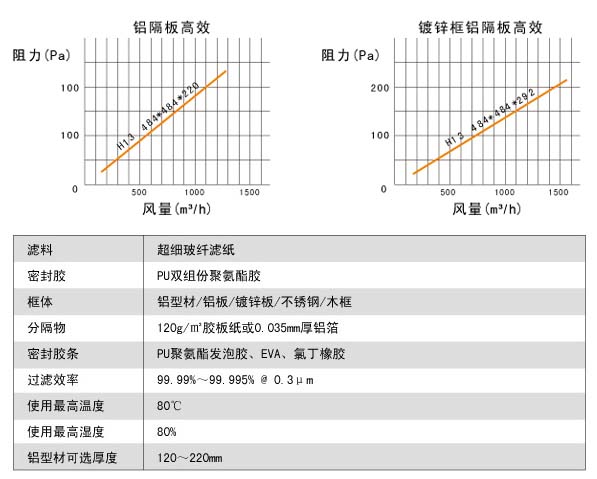 耐高湿有隔板高效香蕉色网站下载风阻图及运行条件