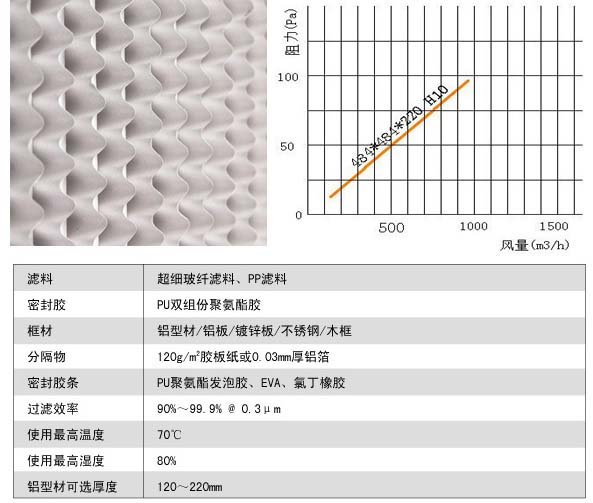 有隔板亚高效香蕉色网站下载风阻图及运行条件 有隔板亚高效香蕉色网站下载风阻图及运行条件