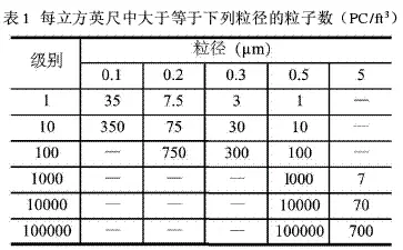 净化空调系统中的香蕉色网站下载选择原则探讨 