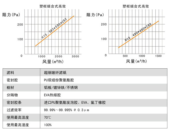 大风量FV组合式亚高效香蕉色网站下载说明