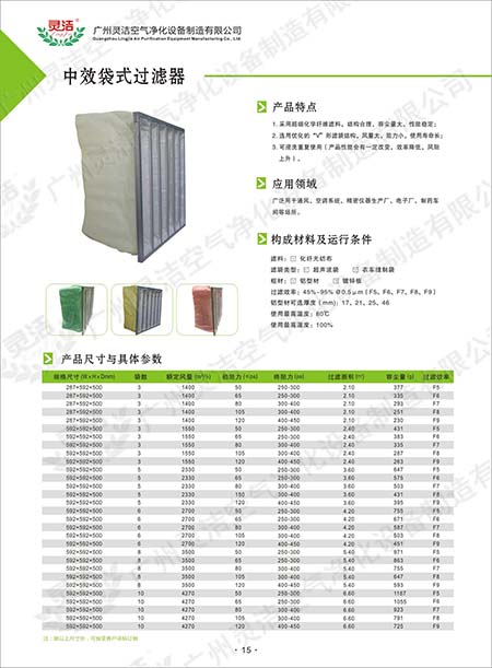 F9袋式中效香蕉色网站下载阻力与容尘量特点 